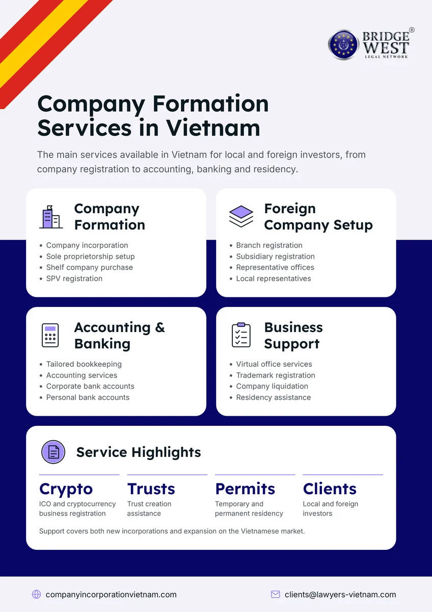 Company-Formation-Services-Vietnam